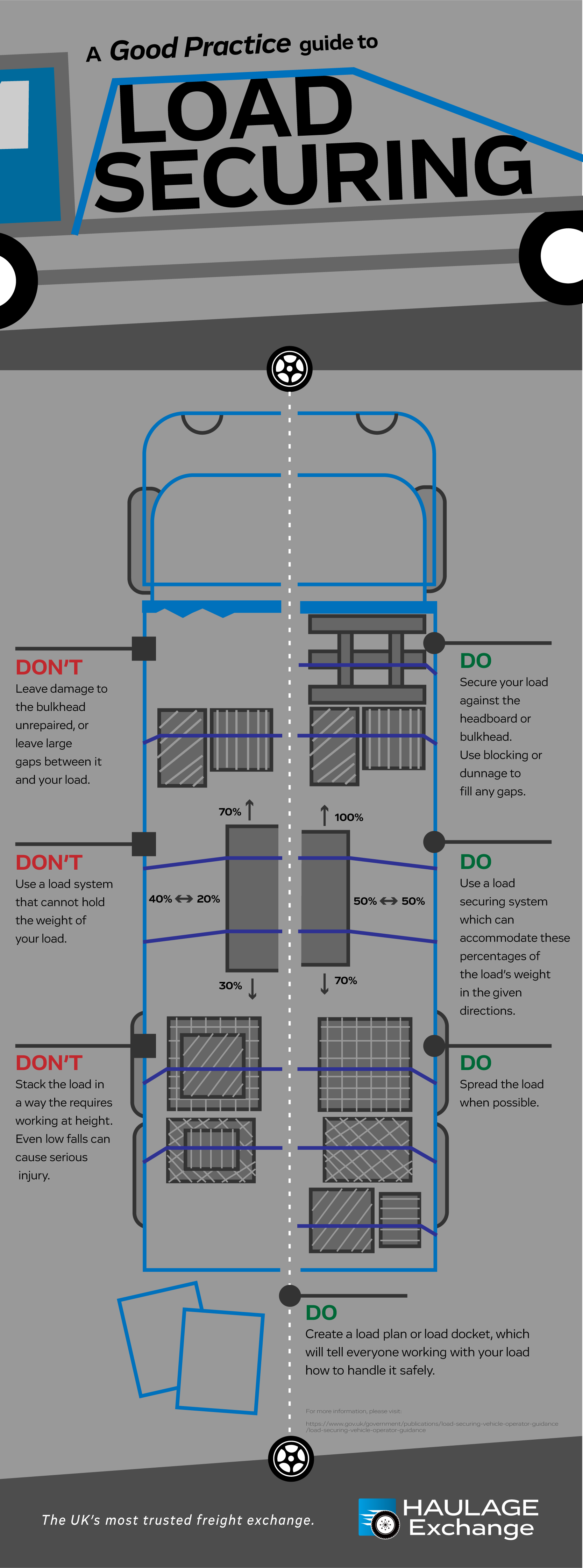 Oct 18 - HX - Inf - A Good Practice Guide to Load Securing-1